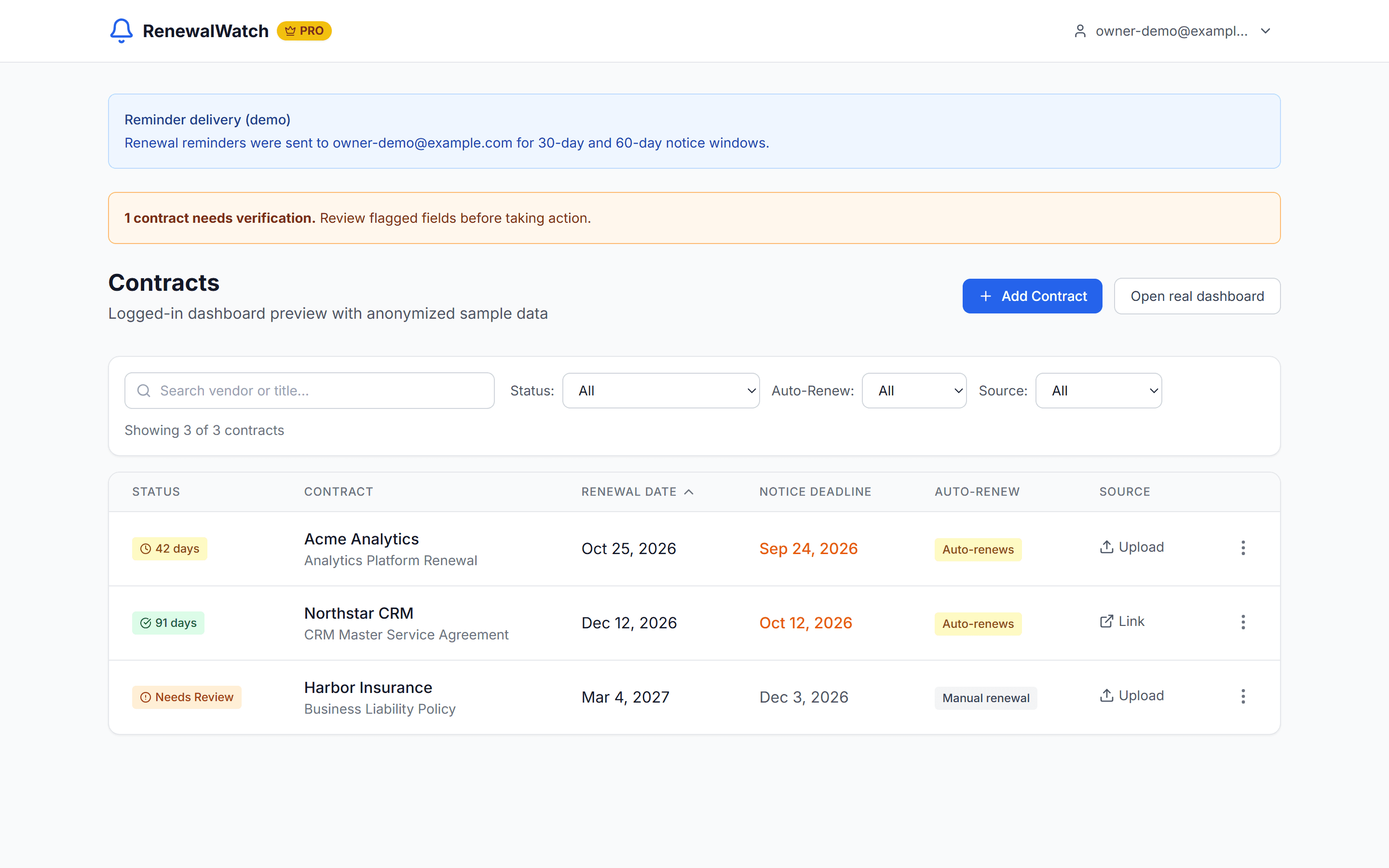 RenewalWatch dashboard showing three anonymized contracts with renewal dates, notice deadlines, and status badges