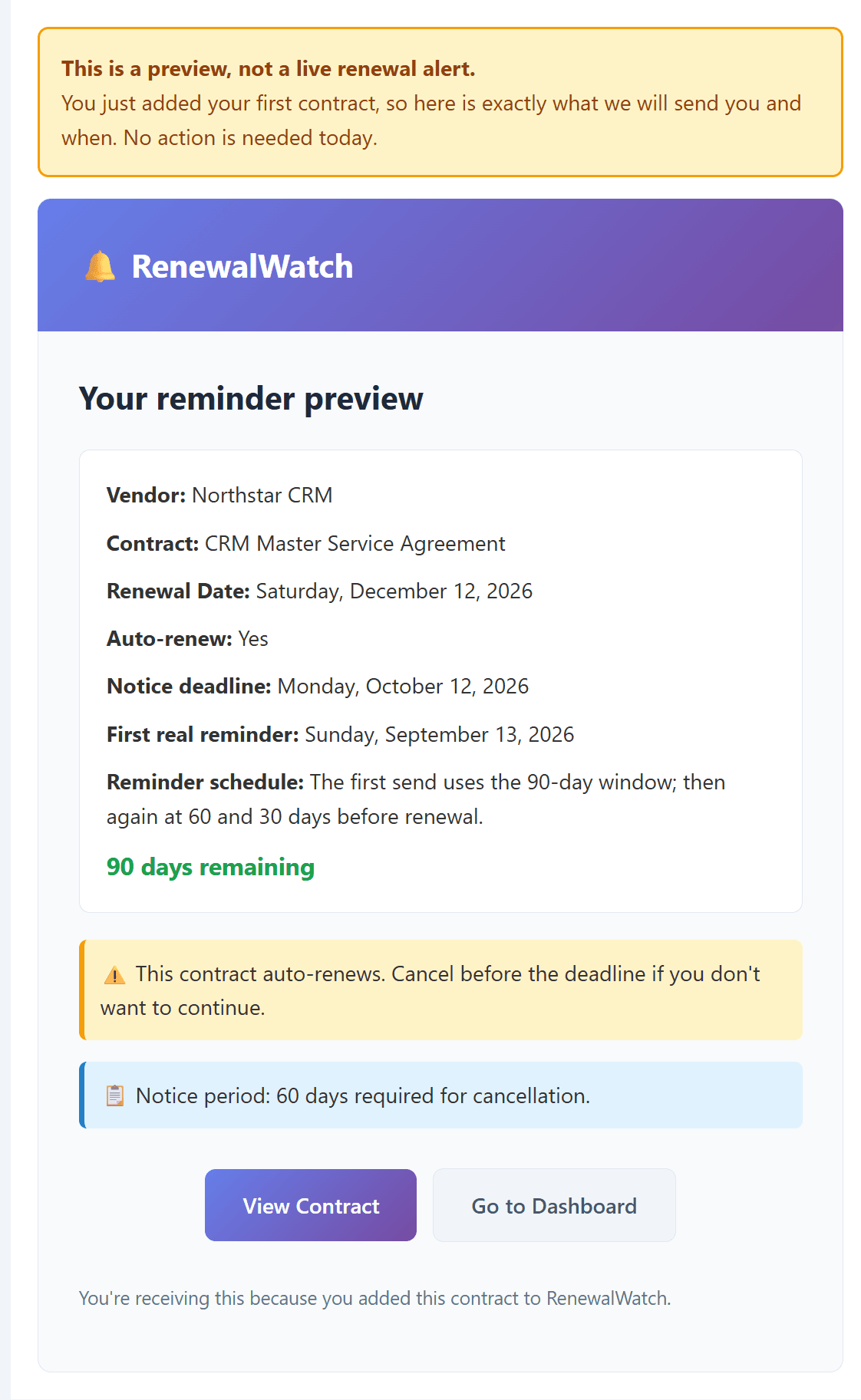 RenewalWatch reminder email preview showing the notice deadline and 90, 60, and 30 day reminder schedule