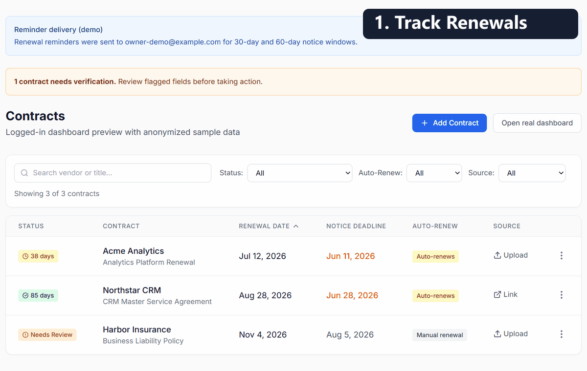 Animated RenewalWatch dashboard preview showing renewal risk workflow
